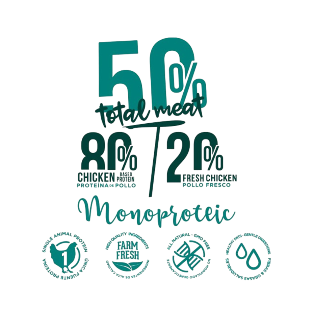 Fresh Cão Senior & Light Low Grain- Frango - Image 4